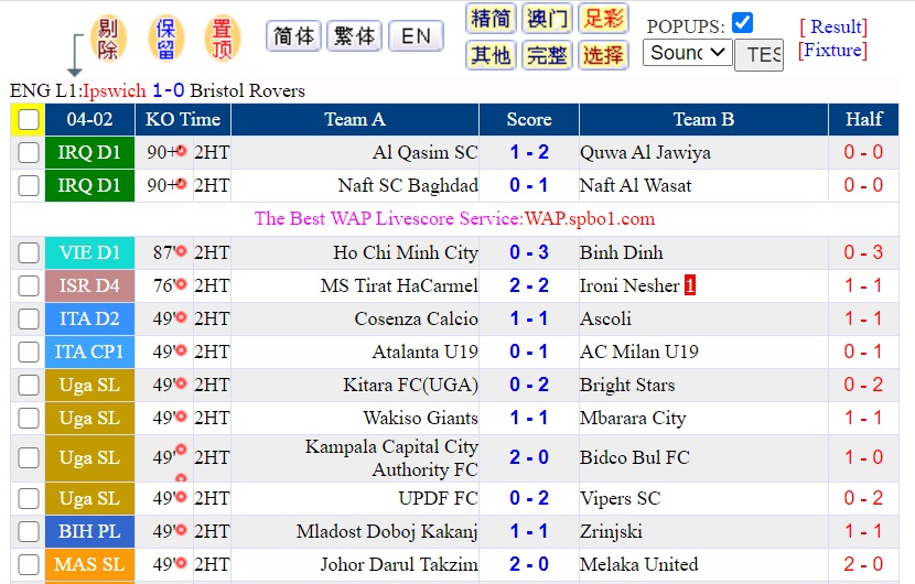 Spbo live scores